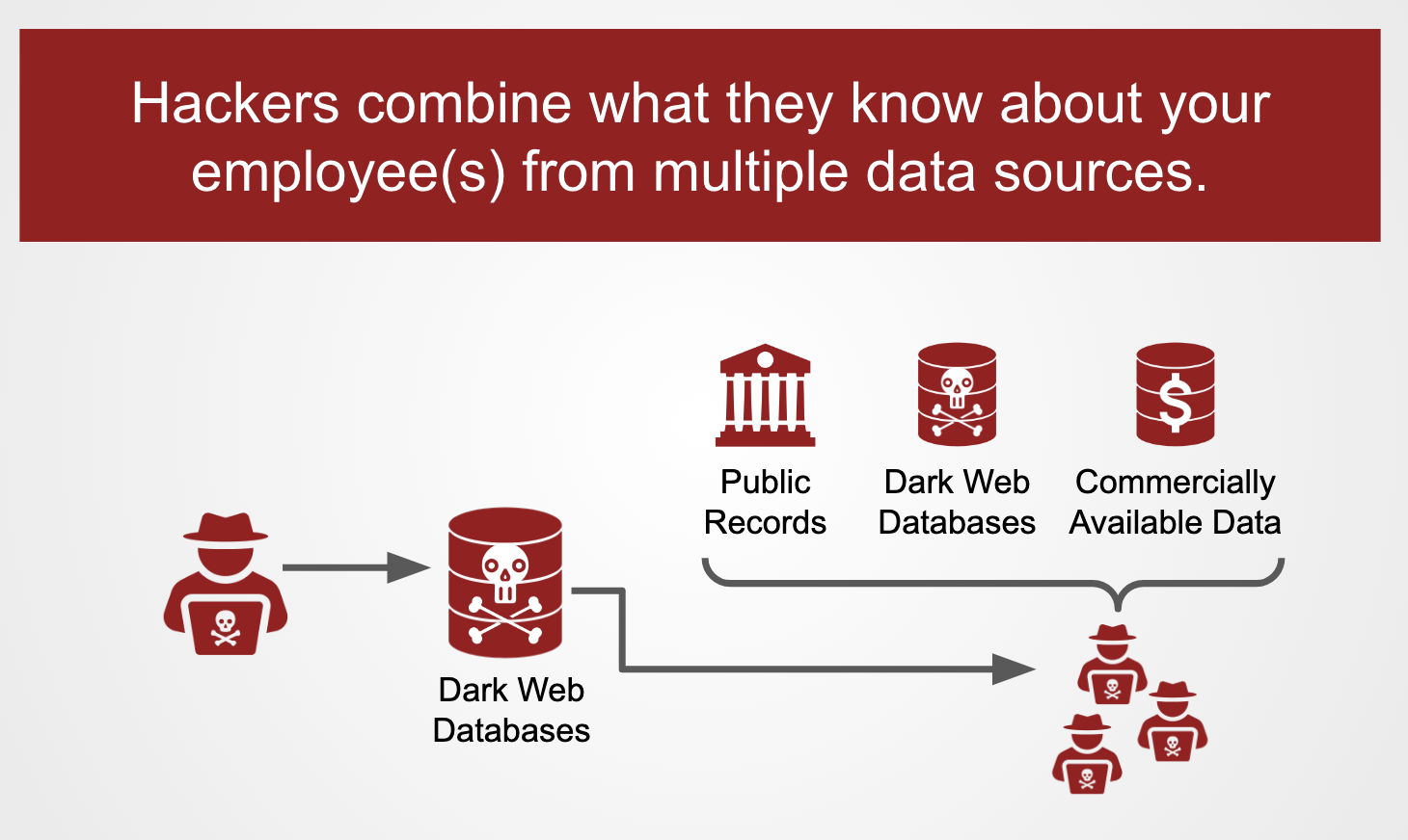 Website Breach Flow - Step 3