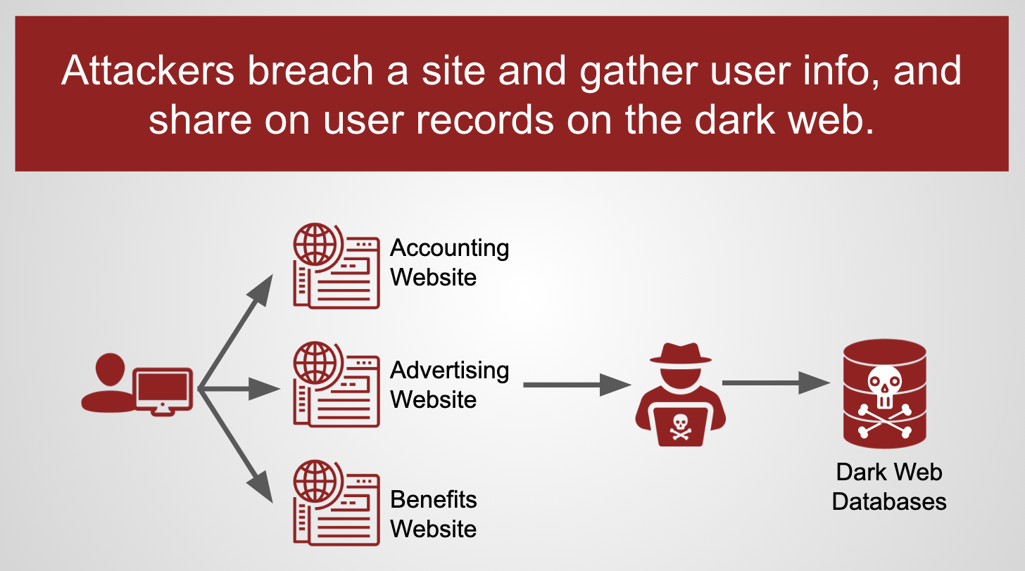 Website Breach Flow - Step 2