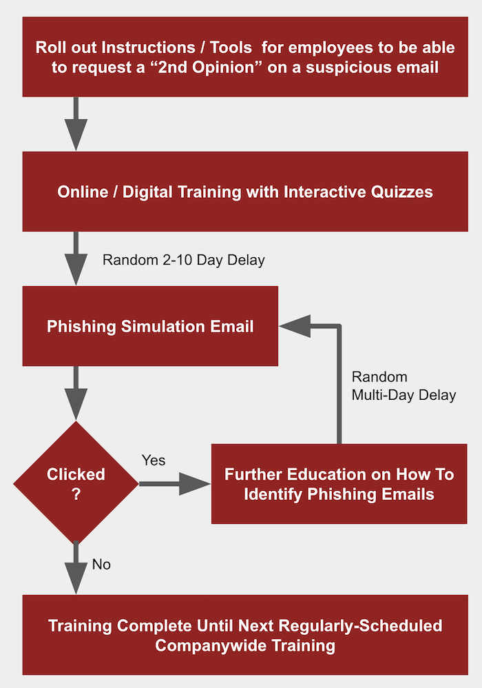 Phishing Training Sequence - Resize